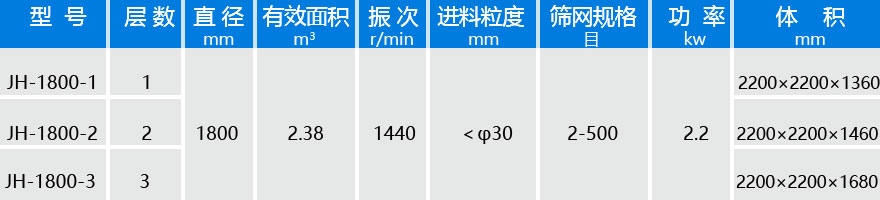 直徑1800振動篩技術參數
