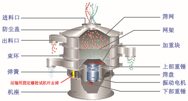 粉末振篩機結(jié)構(gòu)圖